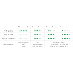 Bambu quickswap hotend til A1 serien med 0.2 mm. nozzle I rustfri stl