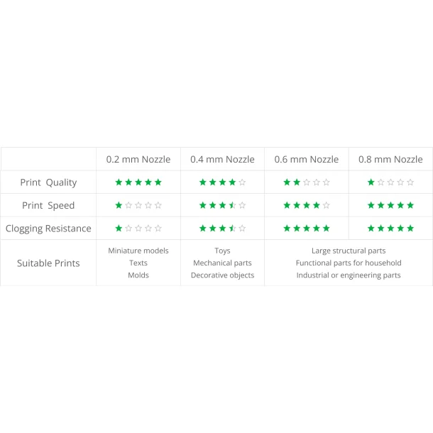 Bambu komplet hotend kit til X1 serien med 0.2 mm. nozzle I rustfri stl