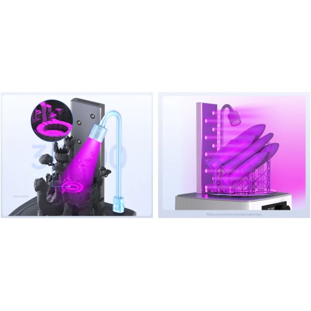 Anycubic Wash &amp; Cure 3 rensning og hrdning af resin print