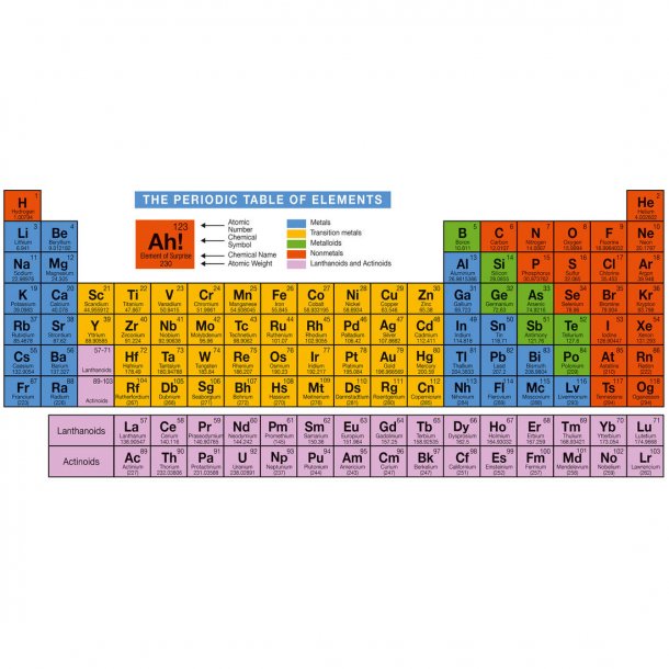 Krus med det periodiske system