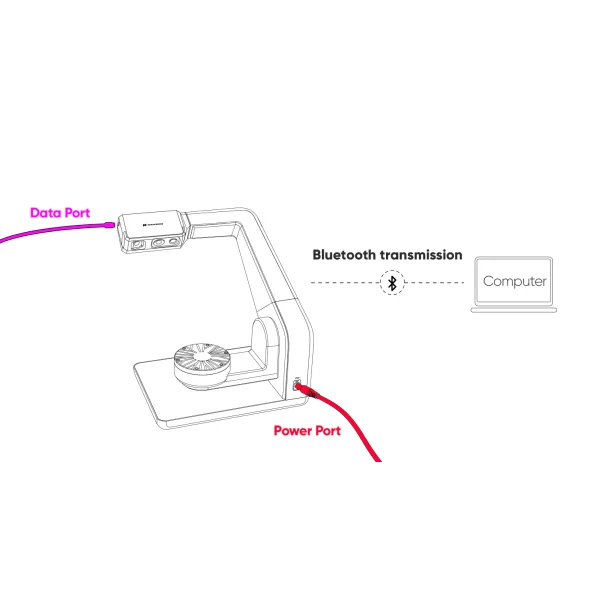 3DMakerpro multi-akse drejeplade