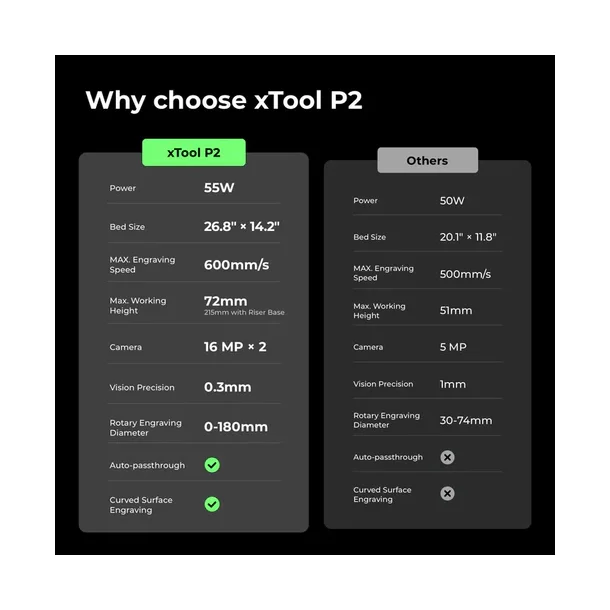 xTool P2 55W CO2 laserskrer