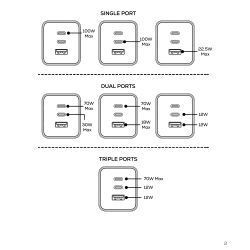 Deltaco 100W GaN strmforsyning med 2x USB-C og 1x USB-A