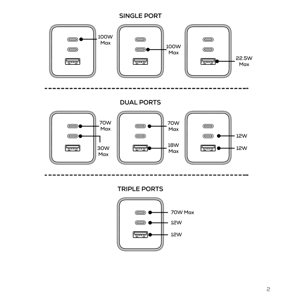 Deltaco 100W GaN strmforsyning med 2x USB-C og 1x USB-A