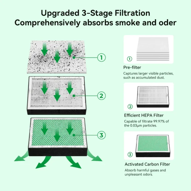 Creality rgsuger / luftrenser