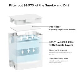 xTool ekstra filtre til xTool desktop luftrenser