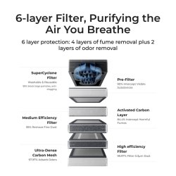 xTool SafetyPro AP2 luftrenser