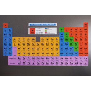 Periodic Table Fridge Magnets